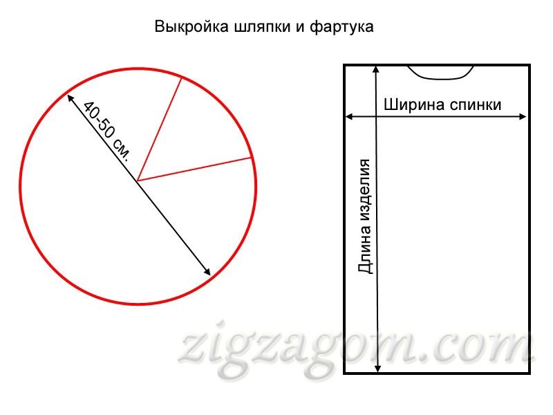 Новогодний костюм мухомора своими руками