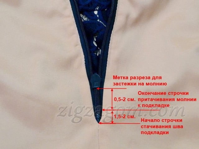 Срезы деталей юбки подкладки стачиваем, отступив от строчек притачивания к молнии 1- 2 см.